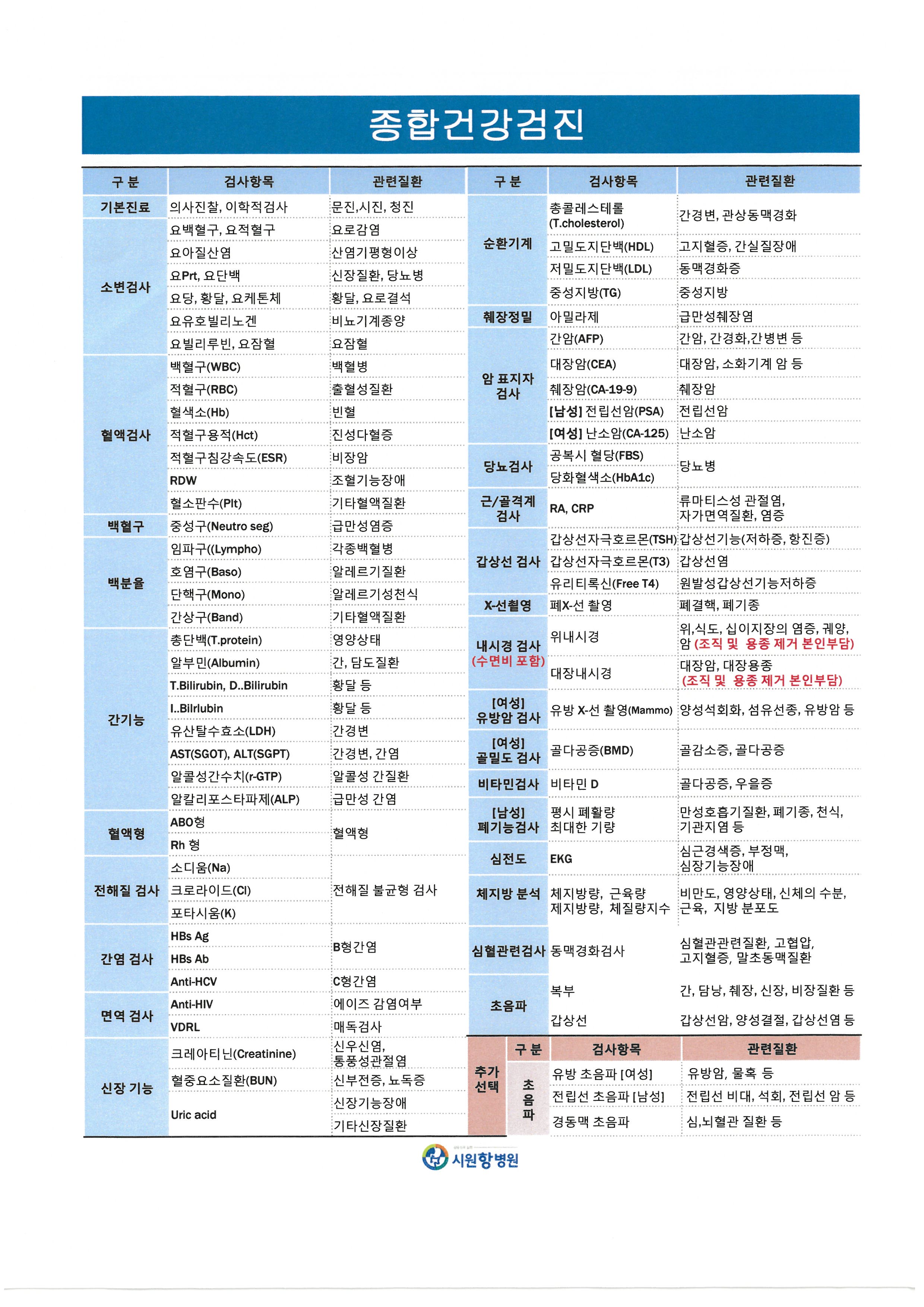 종합건강검진