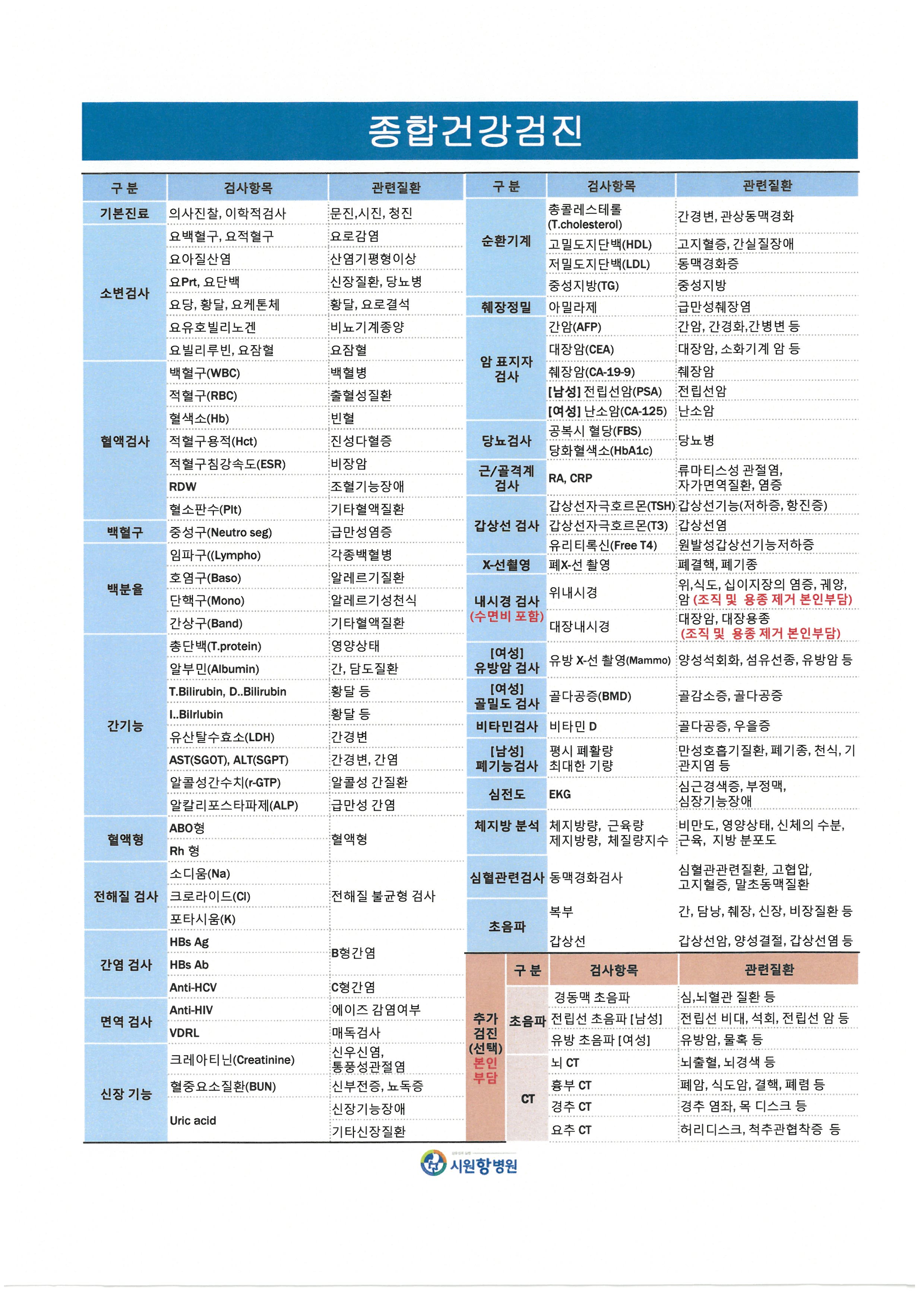 종합건강검진