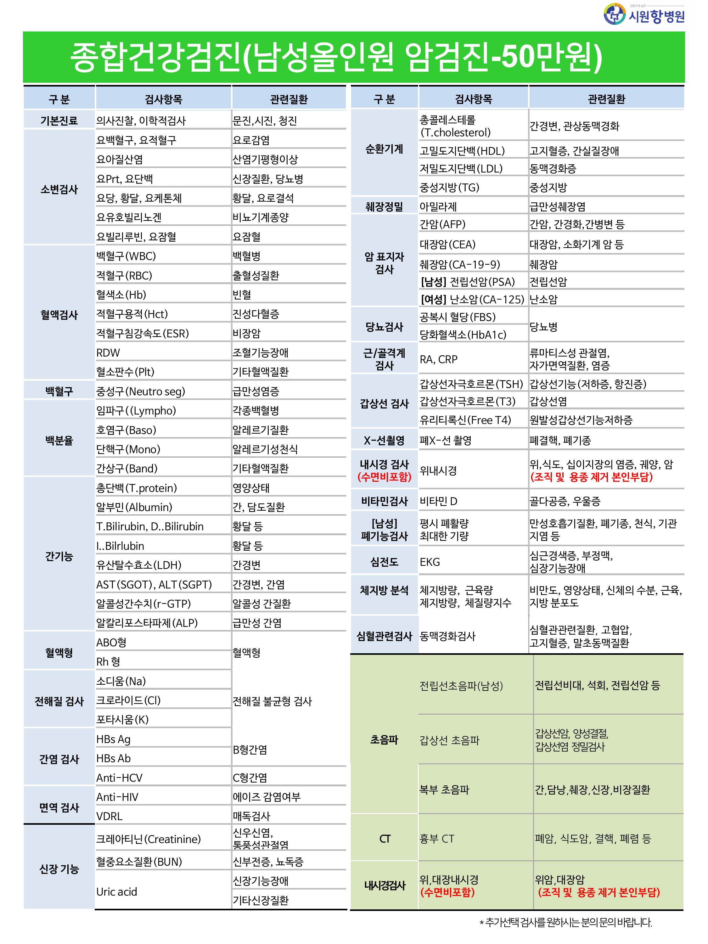 종합건강검진 남성