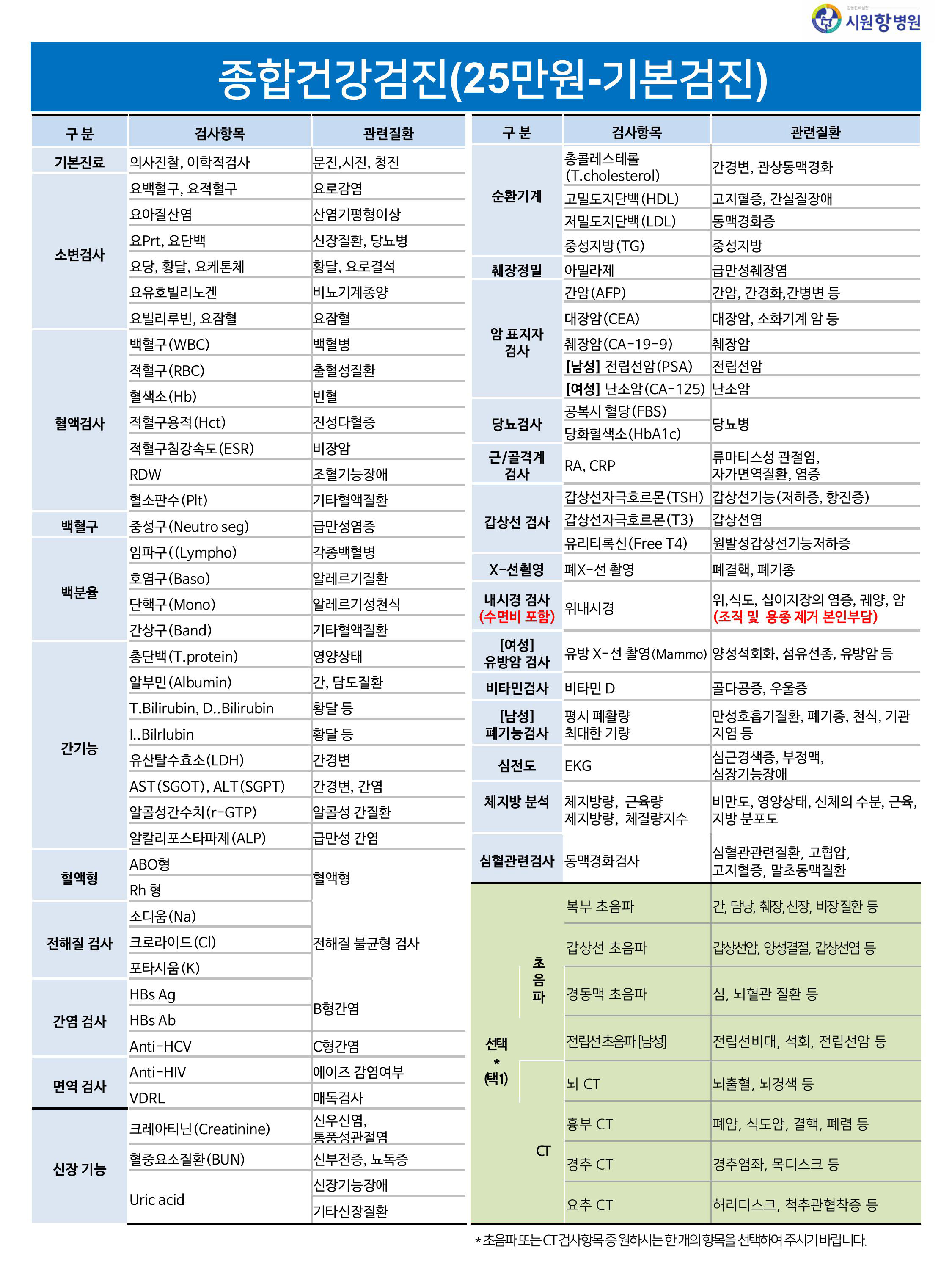 종합건강검진 기본