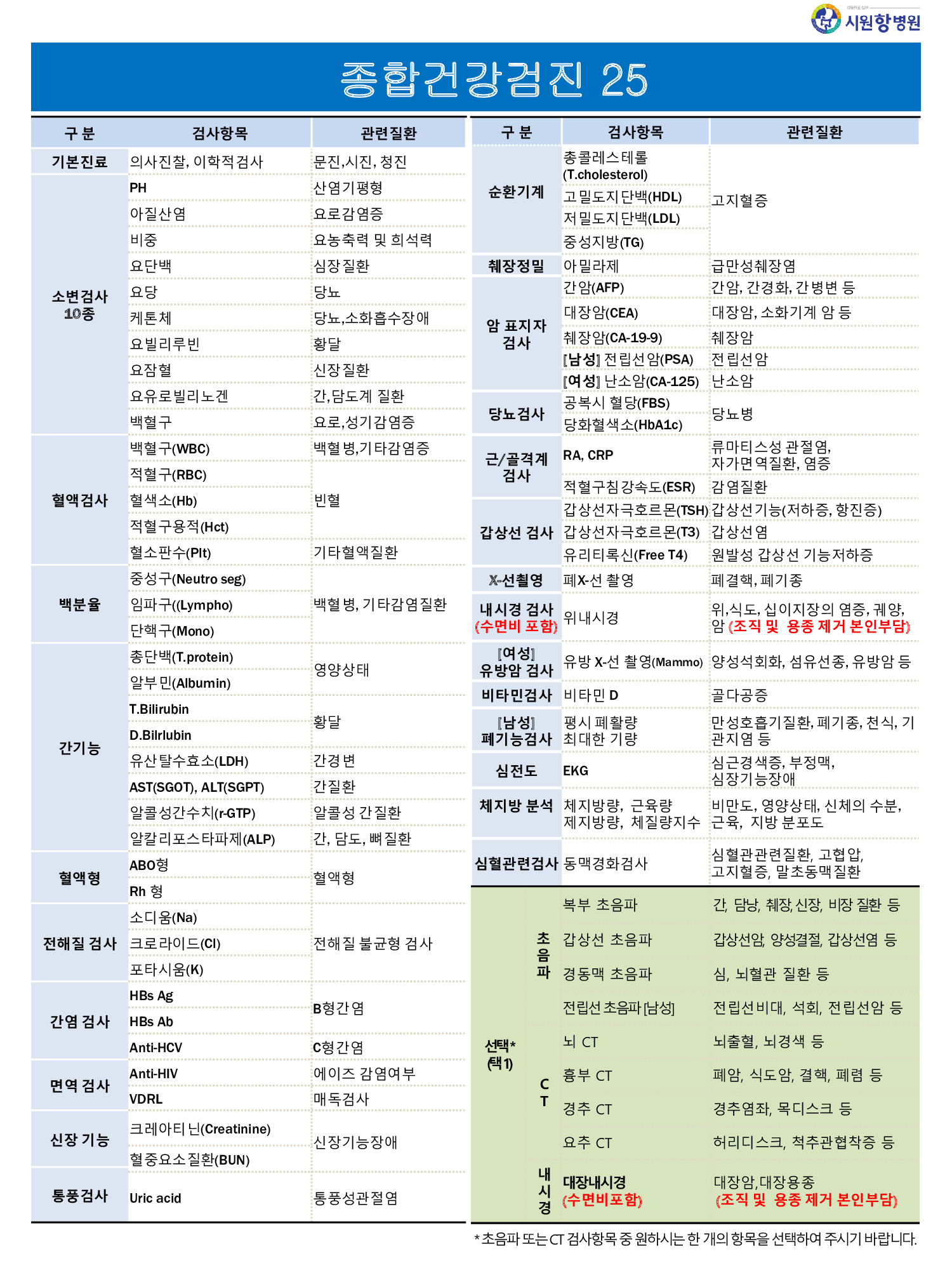 종합건강검진
