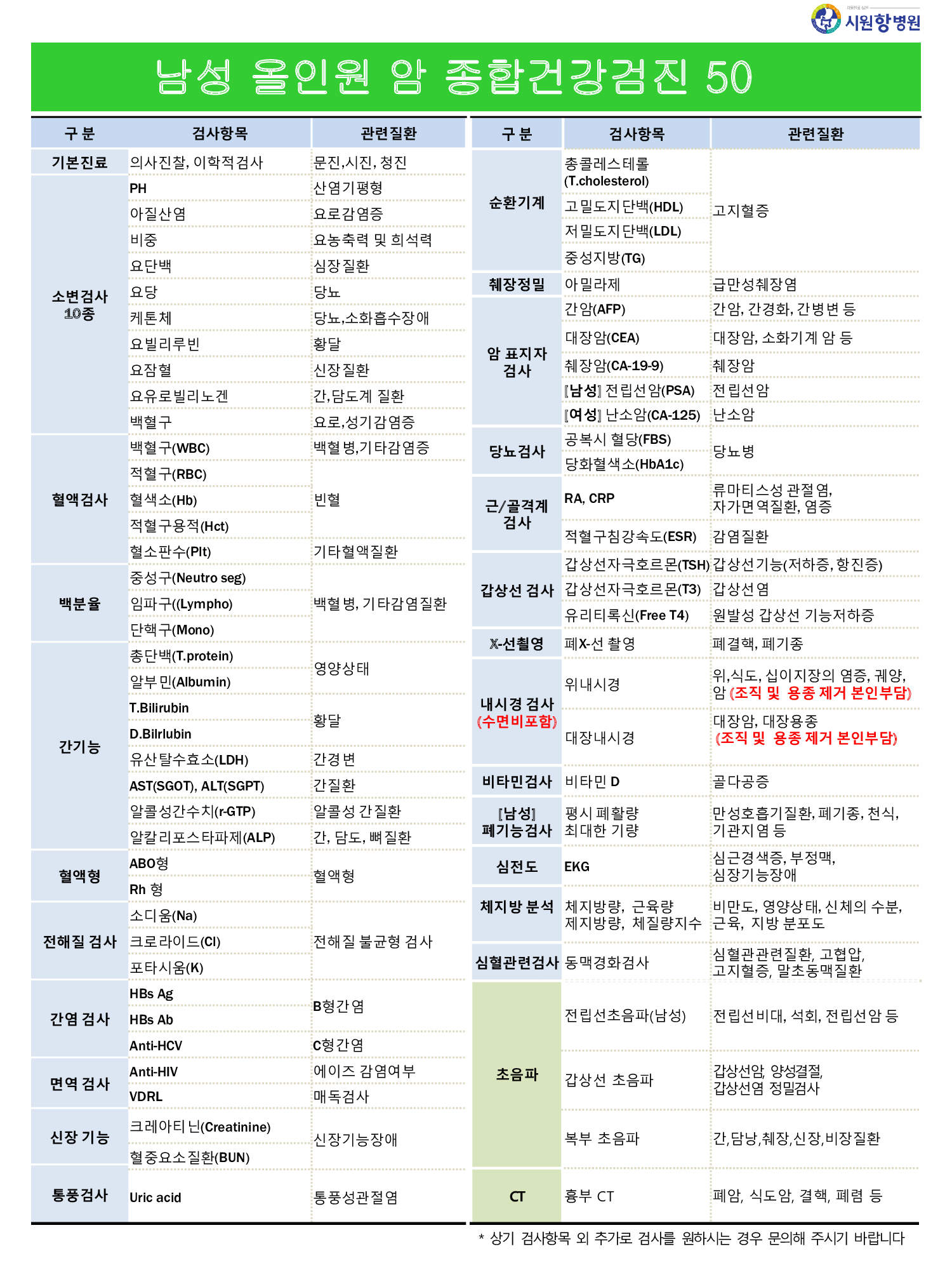 종합건강검진 기본