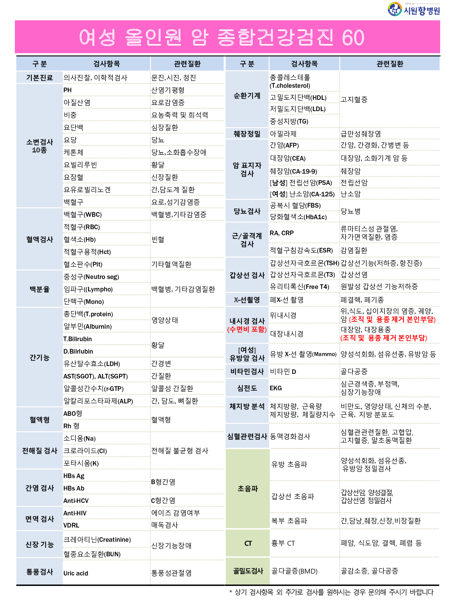 종합건강검진 기본