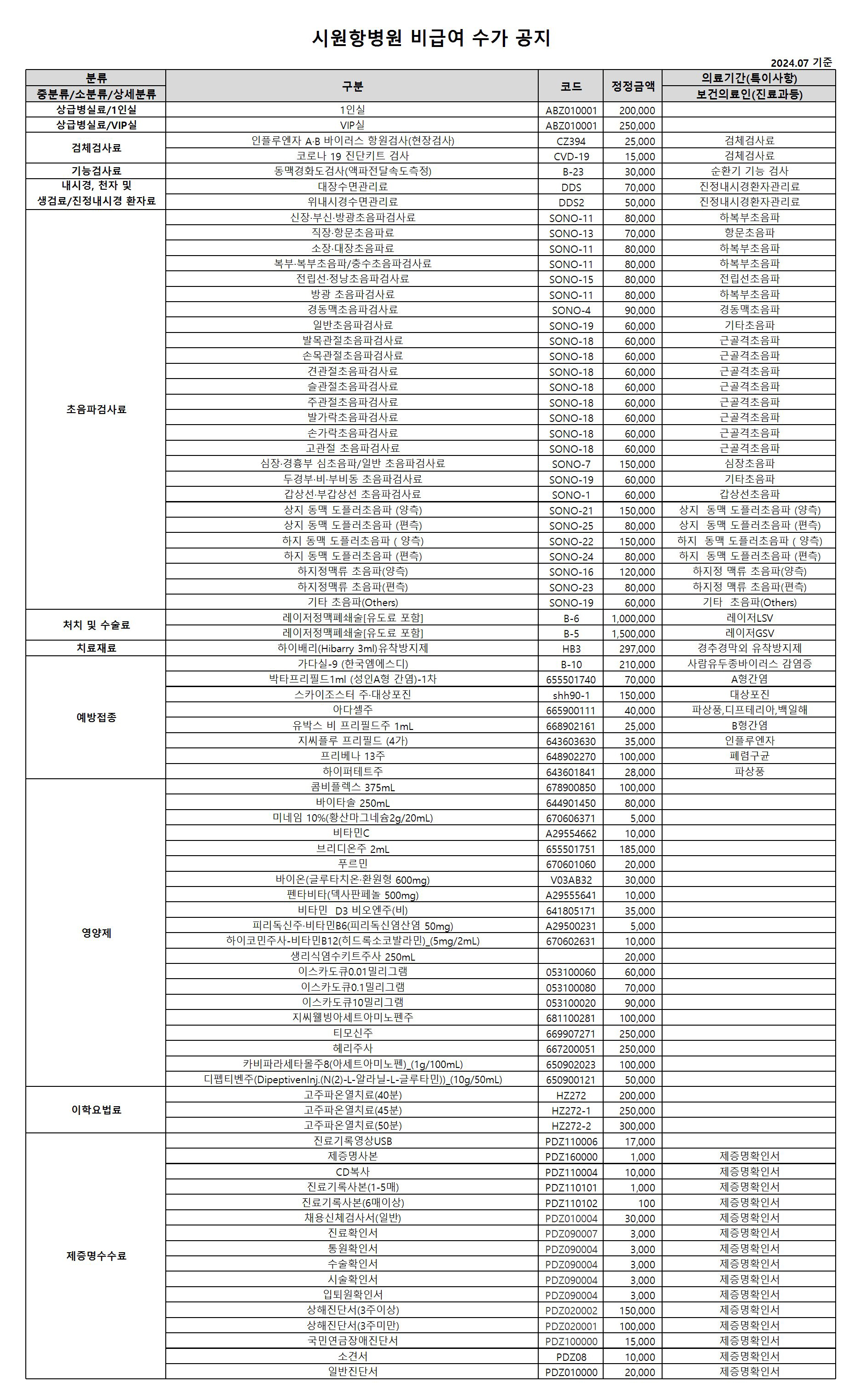 비급여진료비용